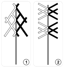 czarno-biała krata lub dwie kraty jedna nad drugą składające się z dwóch par ukośników